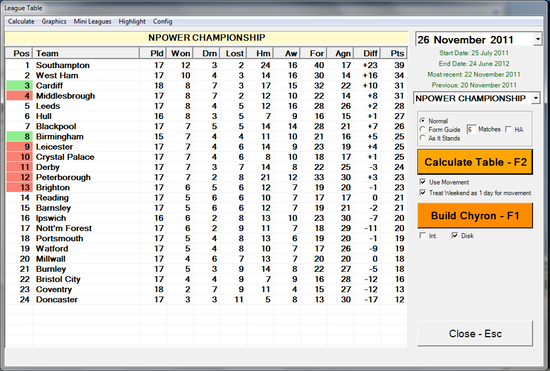 ReportBuilder League Table